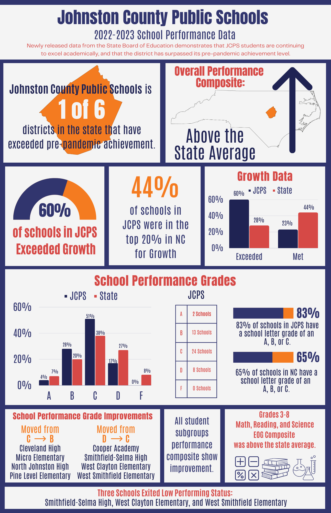 Jcsp Rack Data Shows JCPS Students And Schools Continue To Excel – JoCo Report